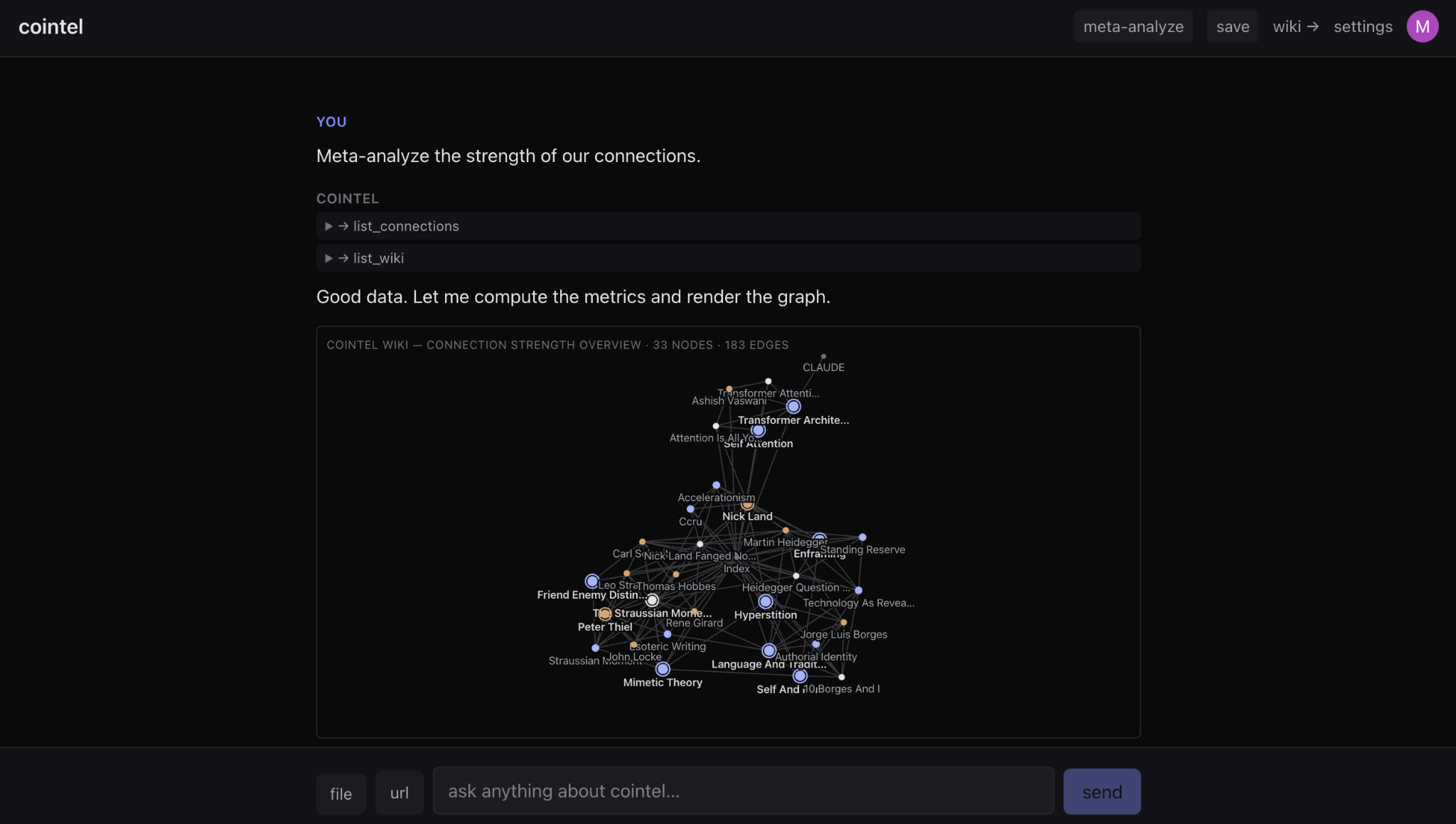 CoIntel platform showing the meta-analyze view: a rendered knowledge graph with 33 nodes and 183 edges, featuring concepts like Heidegger, Mimetic Theory, Hyperstition, Borges, and Transformer Architecture.